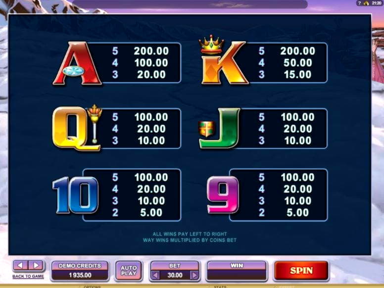EUR 1940 No deposit bonus code at Party Casino