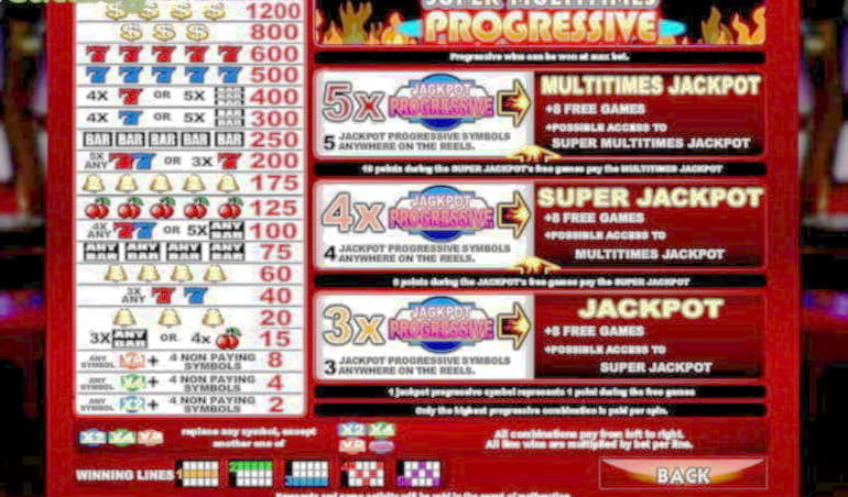 EUR 1845 no deposit bonus code at Cashmio Casino