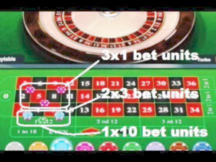 EURO 330 FREE Chip at Euro Palace Casino