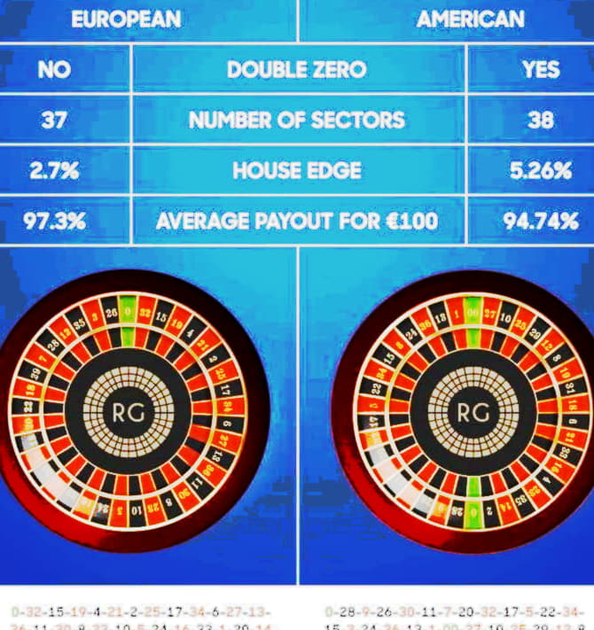 $3730 No Deposit at Party Casino