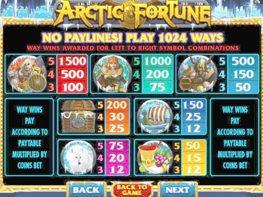 $4425 No Deposit Bonus at CasiPlay Casino