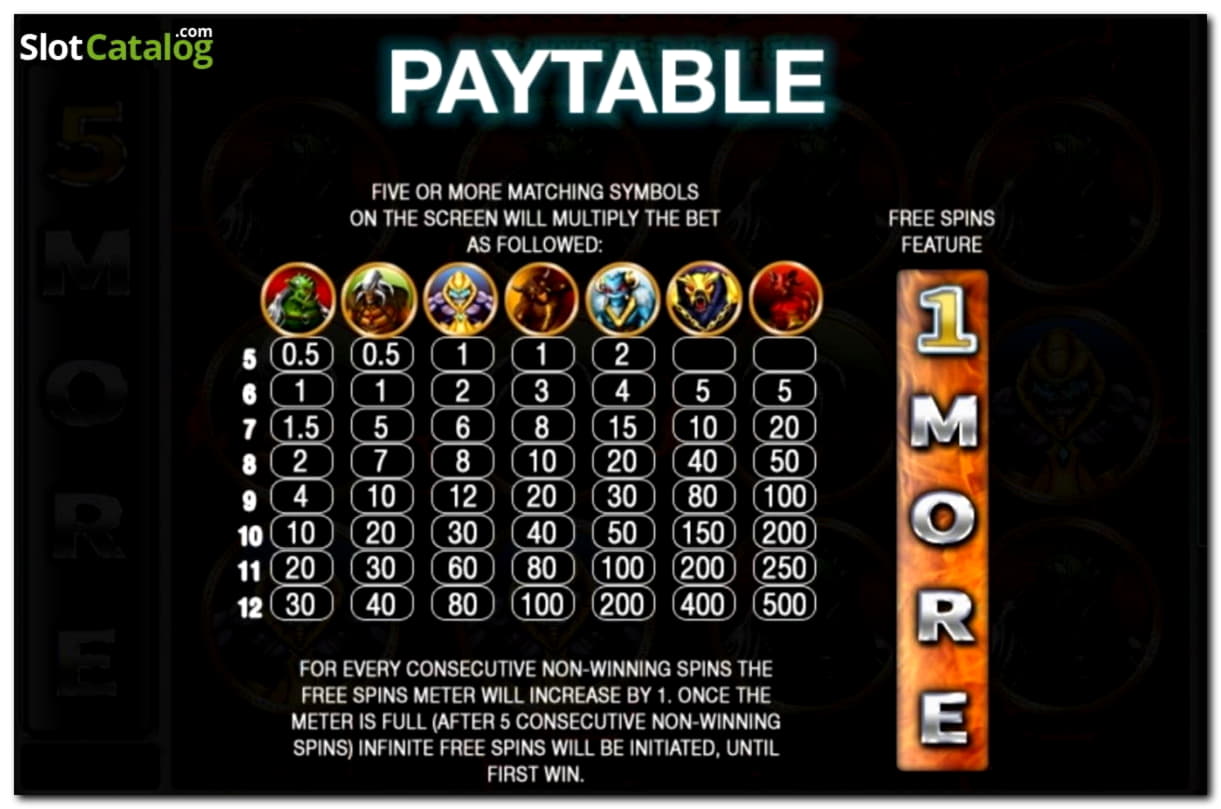 EURO 300 Daily freeroll slot tournament at King Billy Casino