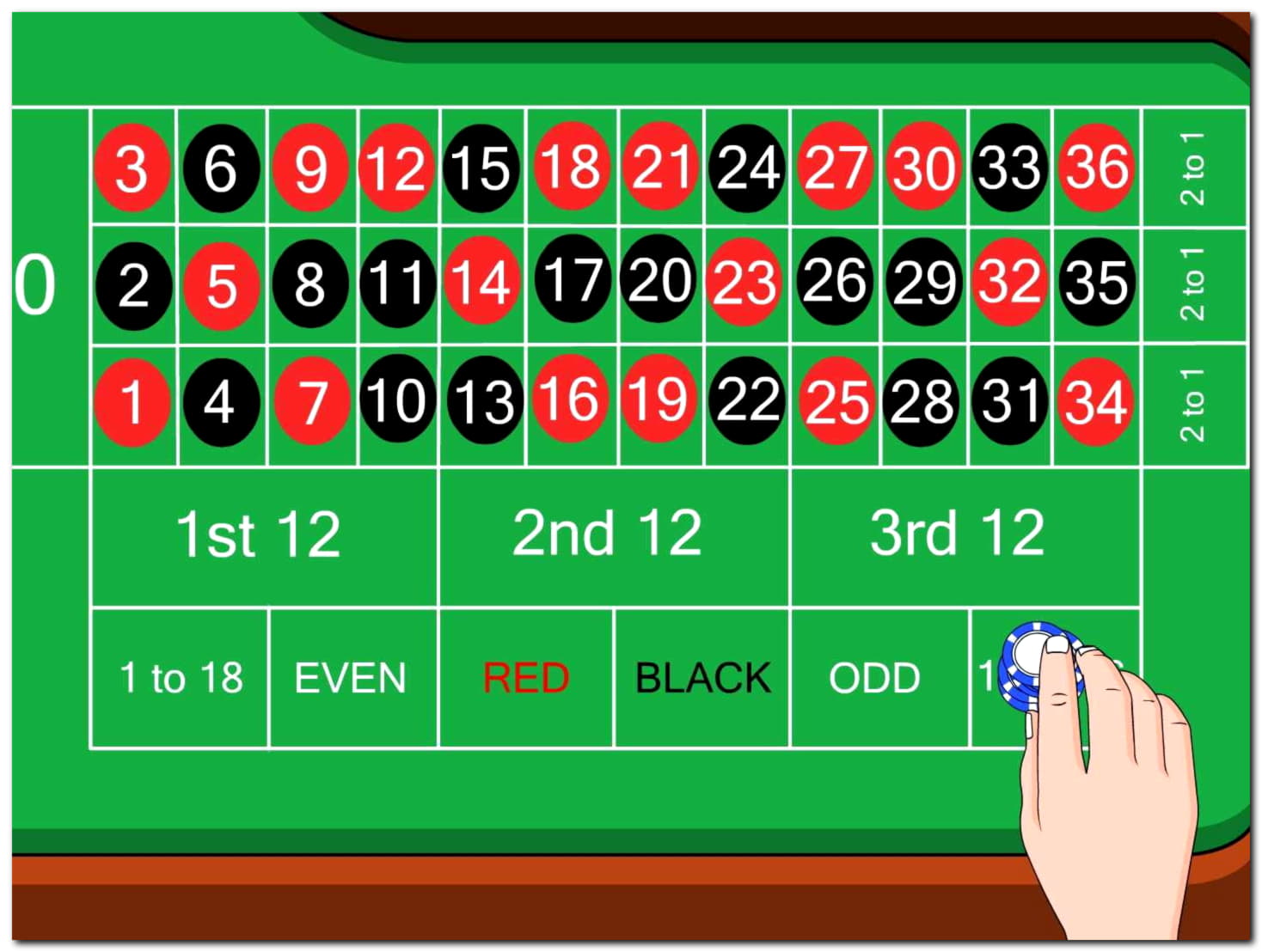 250 free spins no deposit at Spin Palace Casino