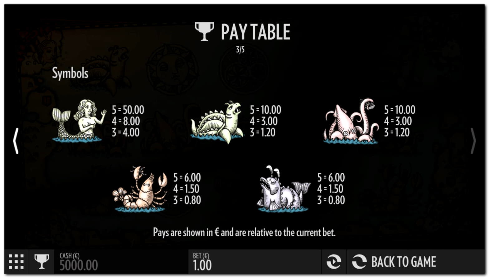 300% Deposit match bonus at Treasure Island Jackpots Casino (Sloto Cash Mirror)
