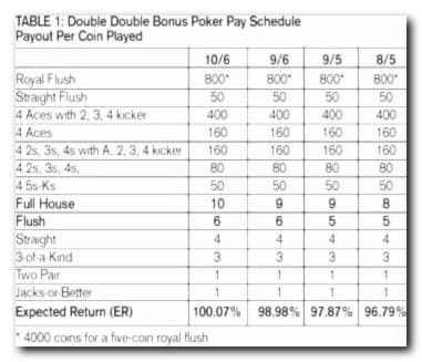 Eur 260 FREE Chip at HighRoll Online Casino