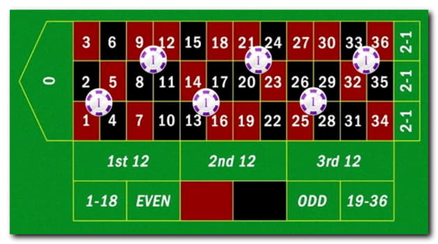835% Casino Welcome Bonus at Party Casino