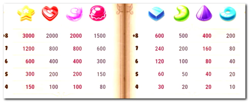 Eur 105 Tournament at Spinit Casino