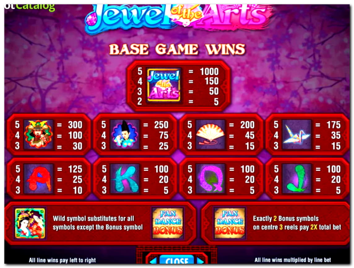 125 free spins casino at Euro Palace Casino