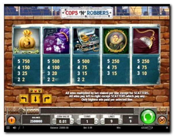 EURO 420 Casino tournaments freeroll at Inter Casino