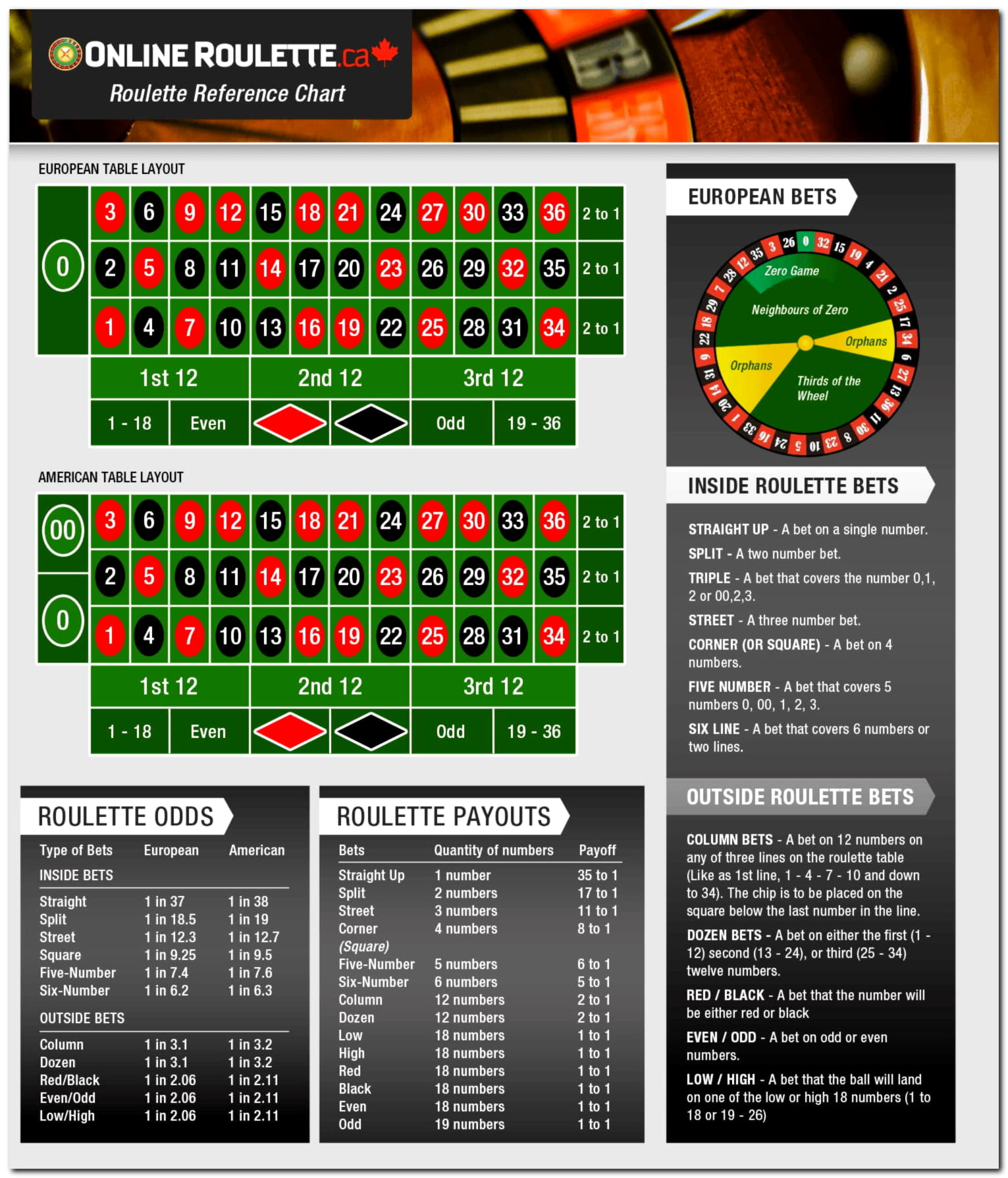 205 Loyal Free Spins! at 888 Casino