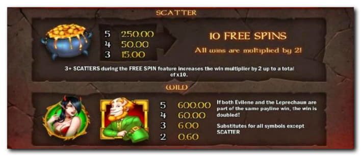 240 free spins casino at Treasure Island Jackpots Casino (Sloto Cash Mirror)