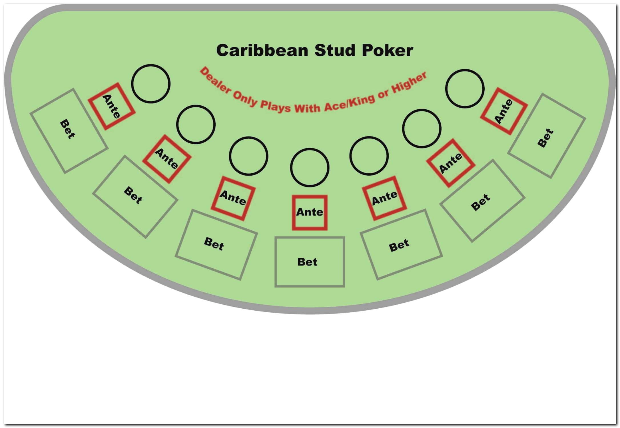 €135 FREE Chip at YoYo Casino