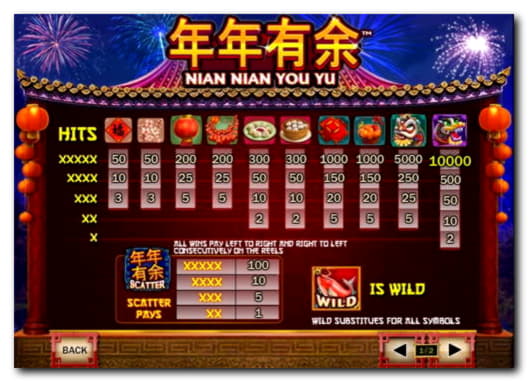 $3760 no deposit at Euro Palace Casino