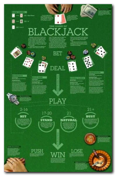 135% Deposit Match Bonus at Malina Casino