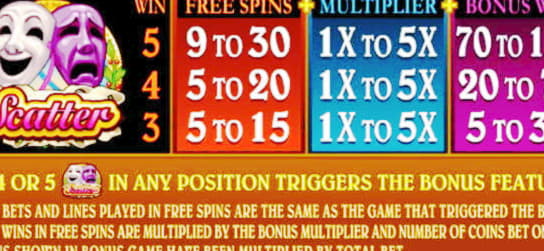 215 Loyalty Free Spins! at Treasure Island Jackpots Casino (Sloto Cash Mirror)